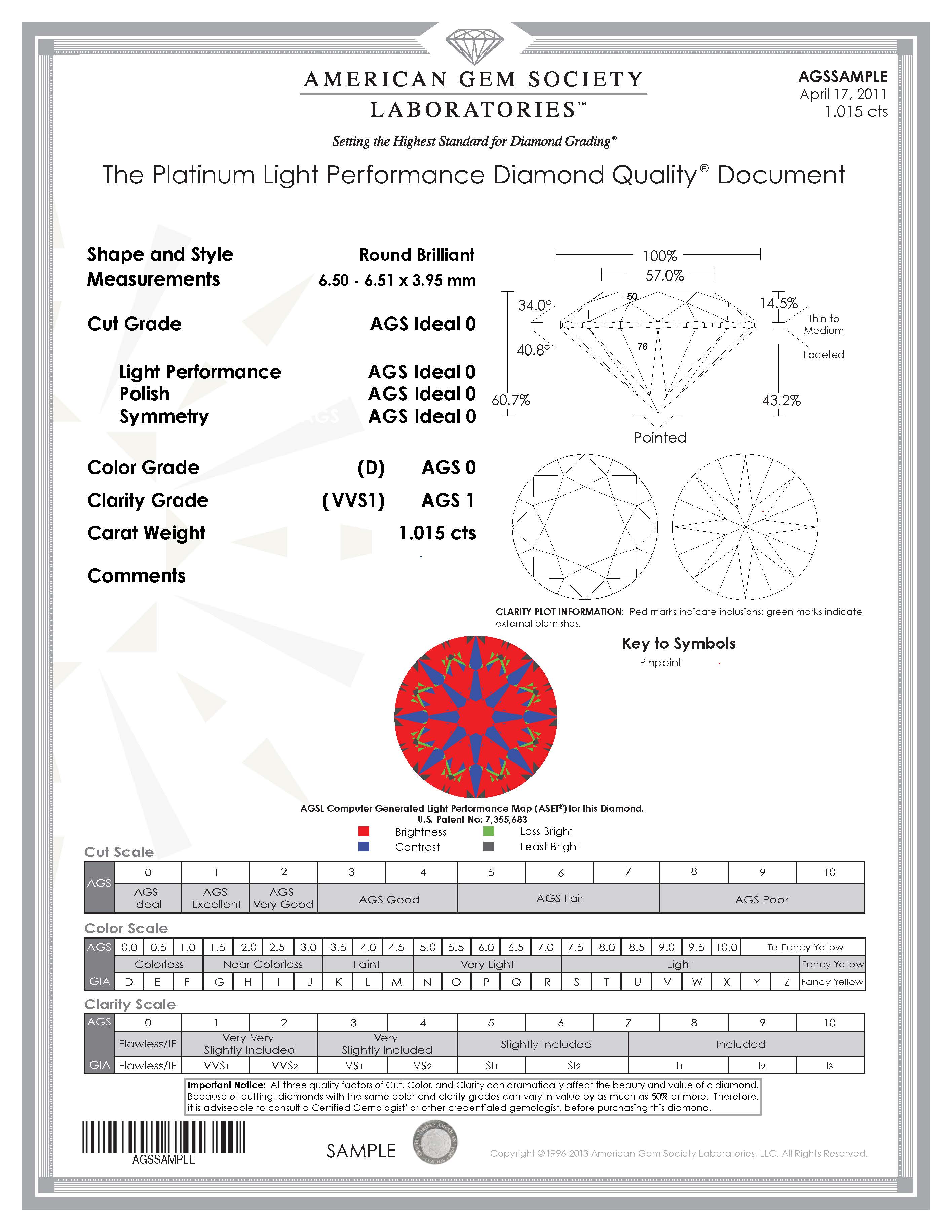 GemEx Certificate for Diamond Light Performance