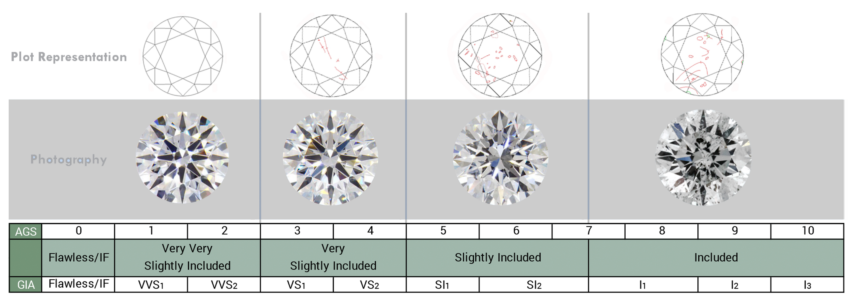 Diamond Clarity Chart: Assessing Diamond Clarity - International Gem  Society | Diamond chart, Diamond clarity, Diamond guide