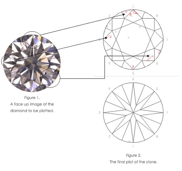 diamond plot