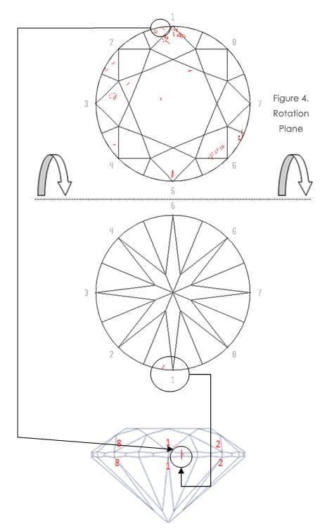 rotation plane diamond grading