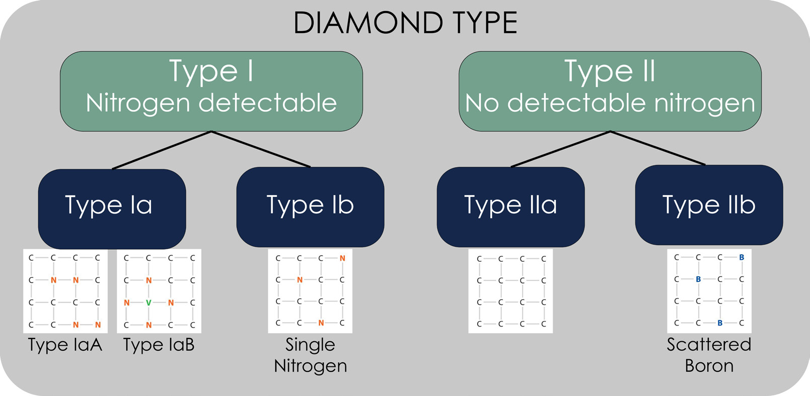 What Is Diamond Type? | The Importance of Diamond Types