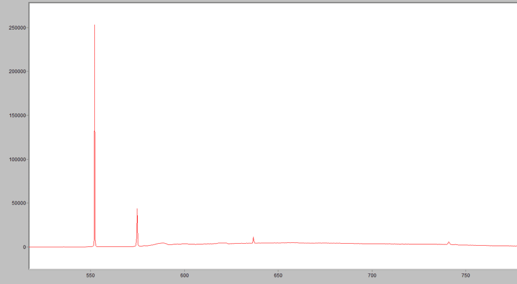 Raman Spectrum