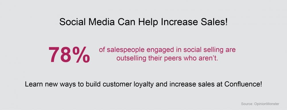 Confluence-socialmedia Social media can help increase sales!