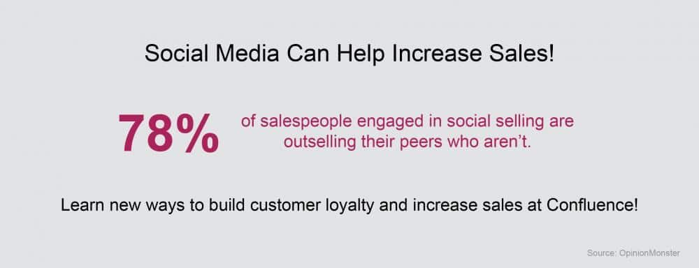 Confluence-socialmedia Social media can help increase sales!